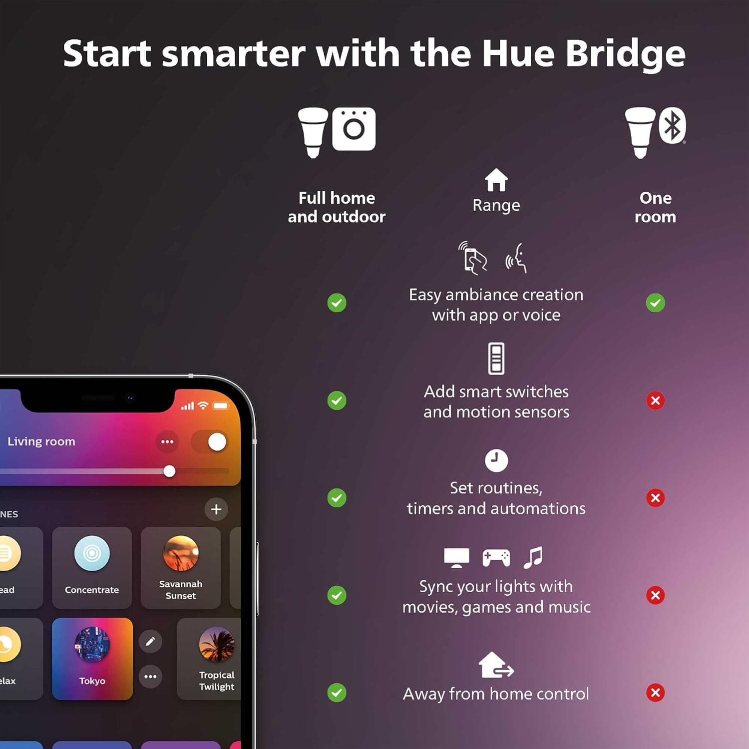 Philips Hue Smart Play Light Bar Base Kit, Black, view 2